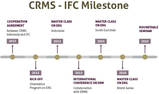 Milestone_IFC